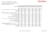 YouGov / Handelsblatt Survey Results · 2020. 9. 8. · YouGov / Handelsblatt Survey Results Sample Size: 1595 GB, 1043 France, 1024 Germany, 1021 Denmark, 1030 Sweden, 1010 Finland,