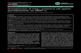 RESEARCH Open Access Overexpression of Insig-1 protects cell … · 2017. 8. 29. · RESEARCH Open Access Overexpression of Insig-1 protects b cell against glucolipotoxicity via SREBP-1c