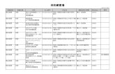 保税蔵置場 - 税関 Japan Customs2020/04/01  · 令和2年4月1日現在 管轄税関 管轄官署 名称 法人番号 所在地 蔵置貨物の種類 保税地域コード 備考