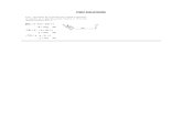 HW7 SOLUTIONS - University of Utahme1300/HW7.pdfHW7 SOLUTIONS 5—15. Determine the horizontal and vertical components of reaction at A and the normal reaction at B on the spanner