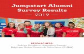 jumpstart ALUMNI SURVEY RESULTS – 2019 · 2020. 7. 28. · Alumni served in institutions all over the country, with the highest concentration attending college in California (26%),