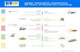 LE 40thAnniversaryTimeline Poster GlobalCampaign 1H20 · LEGO, the LEGO logo, DUPLO, the Miniﬁ gure, the SPIKE logo, MINDSTORMS and the MINDSTORMS EV3 logo are trademarks and/or