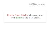 Higher Order Modes Measurements with Beam at the TTF Linac · 2018. 10. 1. · A recent (preliminary) calculation by M. Dohlus (DESY) might elucidate the problem of the 3rd dipole