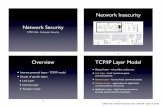 Network Insecurity Network Security...•ARP spooﬁng detection software - AntiArp (Win), ArpStar (Linux) 12 CMSC 426 - Network Security Intro - SP2018 - April 17, 2018 Internet Layer
