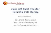 Using Left-Right Trees for Hierarchic Data Storage · 2=CarPass 3=Bus 4=Train Red = HouseholdLink ID Red+Blue= Person Link ID Black = Data. Household #2 as 5 LR Trees Household 2