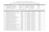 66th Combined (Preliminary) Competitive Examination List ...bpsc.bih.nic.in/Advt/NB-2020-12-09-02.pdfBihar Public Service Commission, Patna 66th Combined (Preliminary) Competitive