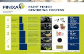 PAINT FINISH DENIBBING PROCESS...Finixa products for denibbing Optional • SAM 36 • DRF 50 • DRF 05-10 Created Date 7/22/2015 4:11:10 PM ...