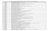LIST OF EXISTING COLLEGES ON PORTALhteapp.hte.rajasthan.gov.in/dcenoc21/files/Existing...20 Ajmer SHRI JAIN COLLEGE, KEKRI 21 Ajmer SHRI PRAGYA MAHAVIDYALAYA BIJAINAGAR 22 Ajmer SHRI