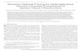 Dynamic Optimal Pricing for Heterogeneous Service-Oriented … · 2020. 5. 29. · Dynamic Optimal Pricing for Heterogeneous Service-Oriented Architecture of Sensor-Cloud Infrastructure