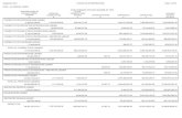 Special Fund Status of Appropriations September 2013...2013/09/30  · September 2013 STATUS OF APPROPRIATIONS Page 1 of 572 FUND ALL SPECIAL FUNDS FUND SUMMARY OF STATE LEDGERS BY