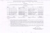 S. · XEN (400 KV GSS), XEN (MPT&S), Sawai Own Request Bhadala (Jodhpur) Madhopur 8. Sh. K. L.Gajraj XEN (T&C), Barmer XEN (T&C), Bhadala Niqam Interest 9. Sh. Prabhu Dayal Meena