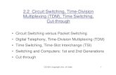 2.2 Circuit Switching, Time-Division Multiplexing (TDM), Time …archvlsi.ics.forth.gr/~kateveni/534/06a/s22_ts_sl.pdf · 2006. 2. 26. · 2.2 Circuit Switching, Time-Division Multiplexing