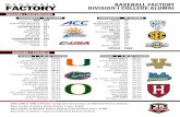 DIVISION II CONFERENCES - Baseball Factory...division ii conferences division ii schools division ii statistics conference pacific west rocky mountain northeast 10 gulf south southern