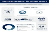 WEATHERHEAD MBA CLASS OF 2022 PROFILE · 2020. 12. 9. · Class Profile is based on entrant data collected at the start of the full-time MBA program; Class of 2022 Profile includes