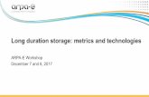 Long duration storage: metrics and technologies450MW Natural Gas Combined Cycle Plant 450MW/22,500MWh Flow Battery Storage = • At 25Wh/L, a 450MW, 50-hour battery would require 9