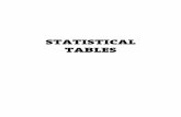 STATISTICAL TABLES - CSO · 2020. 10. 14. · Table No Page Table 1A Total housing units, occupied and vacant, in each province, county and city, classified by occupancy status on