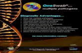 OneSwab - Medical Diagnostic Laboratories LLCmdlab.com › forms › Flyers › Advantages_Flyer.pdf111 Trichomonas vaginalis (♦Reflex to Metronidazole Resistance) 178 Ureaplasma