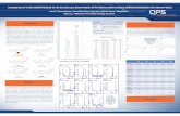 Development of a UPLC-MS/MS Method for the Simultaneous ... · analytes were detected by an AB Sciex API 5000 mass spectrometer. High instrument response variation, caused by insufficient