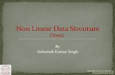 By Ashutosh Kumar Singh - profashutosh.comprofashutosh.com/wp-content/uploads/2019/03/DS13.pdf · Data Structures and Algorithms © Ashutosh Kumar Singh A graph is called a tree if,