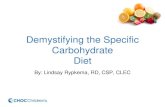 Demystifying the Specific Carbohydrate Diet...Feb 05, 2017  · • Drinks – almond and coconut milk (after six months), weak coffee, aspartame sweetened drinks (1x week if symptom