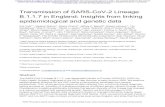 Transmission of SARS-CoV-2 Lineage B.1.1.7 in England: Insights … · 2020. 12. 30. · Transmission of SARS-CoV-2 Lineage B.1.1.7 in England: Insights from linking epidemiological
