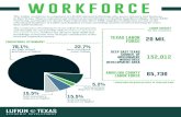 LEDC One Sheets - Lufkin Economic Development Corp. · 2019. 5. 6. · WORKFORCEWORKFORCE The Lufkin workforce is comprised of 145,000 talented individuals who power industry and