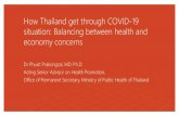 How Thailand get through COVID-19 situation: Balancing ... · AD1222 BNT162 vaccne GX-19 Gam-covlD-vac RNA vaccaœ LUNAR-COV19 OCOV-D Wuhan University CY: Mass Gen hosp Uriversity