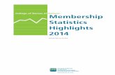College of Nurses of Ontario Membership Statistics ......College of Nurses of Ontario – Membership Statistics Highlights 2014 3 previous year in that class. Examining the net gain/loss