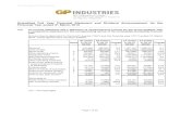 GP INDUSTRIES LIMITED - Singapore Exchange › 1.0.0 › corporate...GP Industries 2018/19 Results Page 5 of 22 1(b)(i) A statement of financial position (for the issuer and group),