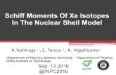 Schiff Moments Of Xe Isotopes In The Nuclear Shell Model...of atomic EDM： (129 17) 3 Xe 0.38 10 cm Atom fm S de e =×−⎛⎞⎜⎟ ⎝⎠ V. A. Dzuba, V. V. Flambaum, J. S. M.