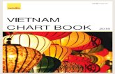 VIETNAM CHART BOOK - pdf.savills.asia · (1.98), Thailand (1.97), Malaysia (1.97), Indonesia (1.78), Myanmar (1.75), Cambodia (1.6), and Philippines (1.55). Meanwhile, Singapore and
