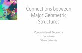 Connections between Major Geometric Structuresacg.cs.tau.ac.il/courses/computational-geometry/Fall 2020-2021... · Overview We begin by recalling several tools that we have studied