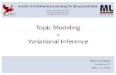 Topic Modeling Variational Inferencemgormley/courses/10418/slides/lecture22-variational.pdfJapanese posts due to Japanese intellectual prop-erty law. Similarly, posts about whaling