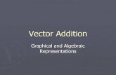 Vector Addition - Denton ISDReview Vectors are arrows drawn to represent magnitude AND direction of a concept. Vectors can be combined to represent a total (Resultant) graphically.