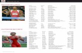 INDOOR RECORDS - Ohio State Buckeyes · 2019. 5. 7. · One-Mile Run 3:59.43 Rob Myers Reebok 2007 1,500-Meter Run 3:40.86 Jeff See Ohio State 2008 3,000-Meter Run 8:13.35 Dan Glaz