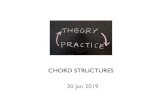 CHORD STRUCTURES 30 Jan 2019kirstenvolness.com/MUS227-30jan.pdf · 2019. 1. 31. · – Chordal units: each component of the polychord • e.g., C + F# • Notate like a fraction