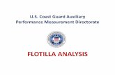 LUCI User Guide - USCG Auxppgroup.uscgaux.info/mfiles/flotilla/User_Guide.pdfFLOTILLA ANALYSIS Select the icon of the district whose analysis file you wish to view.