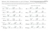 Minor 251 Progression in all 12 Keys...Minor 251 Progression in all 12 Keys Minor scale harmony is much more complex than major scale harmony and so it will take more ime and paience