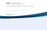 TGA stakeholder survey 2020...V1.0 December 2020 Page 7 of 109 Summary The Therapeutic Goods Administration (TGA) conducts an annual stakeholder survey to help report on our key performance