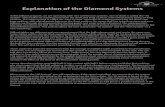 Explanation of the Diamond Systemsacademia-bilhar-lisboa.pt/attachments/Diamond-Systems.pdfExplanation of the Diamond Systems In this billiard program, we are operating with two well-known