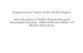 Supplemental Tables to the NCES Report, Arts Education in ...nces.ed.gov/pubs2012/2012014_1.pdfThese tables supplement the publication Arts Education in Public Elementary and Secondary