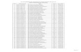 List of Candidates for Examination for the post of VS(Jr ... of Candidates VS (JA)-2020.pdf · 81 UJAS-122-1995-10-08 Ms MODI JIGNESHA RAMESHCHANDRA Female 08/10/1995 82 UJAS-124-1997-11-10