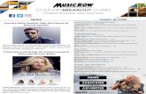 COUNTRYBREAKOUT CHART - MusicRow · NEWS Thursday, October 10, 2019 COUNTRYBREAKOUT CHART COVERING SECONDARY RADIO SINCE 2002 Country Radio Seminar Adds Eric Church As Keynote Speaker