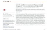 RESEARCHARTICLE IdentifyingBioaccumulativeHalogenated ... · birdeggs.Comprehensive two-dimensional gas chromatography coupled totime-of-flight massspectrometry (GC×GC/TOF-MS) wasusedtocharacterize