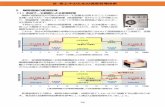 5 暖房温度の変温管理 - maff.go.jp...EOD加温のイメージ 和歌 県で実施したスプレーギクの実証試験、 取県で実施したトルコギキ ョウの実証試験では、EOD加温処理を