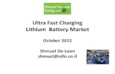 Ultra Fast Charging Lithium Battery Market...8 Why an’t We Ultra Fast harge “Standard” Lithium atteries? 1. Lithium Graphite Anode accepts the lithium ions at a slow rate although