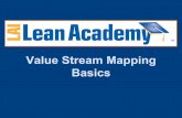 Value Stream Mapping Basics - aprende.org · 2017. 1. 19. · Sasha Andy • With your team, take 15 minutes to • Calculate the total • Value added time • Non value added time