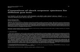 Comparison of shock response spectrum for different gun tests482 J.A. Cordes et al. / Comparison of shock response spectrum for different gun tests Fig. 1. Soft Catch Gun system, Picatinny