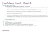 DUE 6-13: Facilitators Guide Template - CC 6-12.docxmc-14193-39844713.us-east-1.elb.amazonaws.com/file/13531/... · Web viewBy the end of the lesson, we expect students to know what