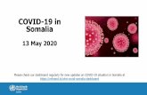 COVID-19 in Somalia · 2020. 5. 18. · 50 to 60 yrs over 60 yrs Death ... Karan 24 243,590 7.4 ... 8 Apr 9 Apr18 Apr20 Apr23 Apr24 Apr25 Apr26 Apr27 Apr28 Apr29 Apr30 Apr s/Day
